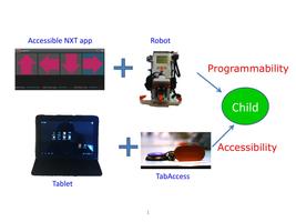 Accessible NXT Affiche