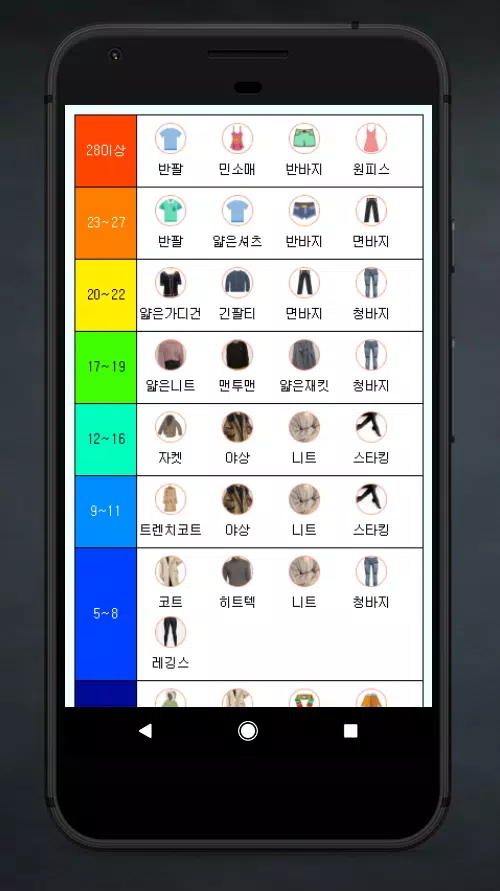 기온별 옷차림 APK pour Android Télécharger 기온별 옷차림 Apk Pour Android Télécharger