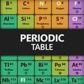 Periodic table