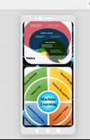 Machine Learning imagem de tela 2