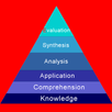 APK Bloom’s Taxonomy