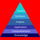 Bloom’s Taxonomy APK