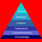 Bloom’s Taxonomy иконка