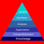 Bloom’s Taxonomy