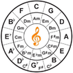 Musician Friend Chord Detector icon