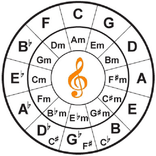 和音 - ミュージシャンの友人