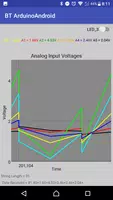 ZED Arduino Android BT poster