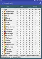 Tabela Brasileirão 2025 ảnh chụp màn hình 1