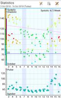 Blood Pressure Log - MyDiary 截圖 3