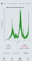 Mzansi Stats capture d'écran 2