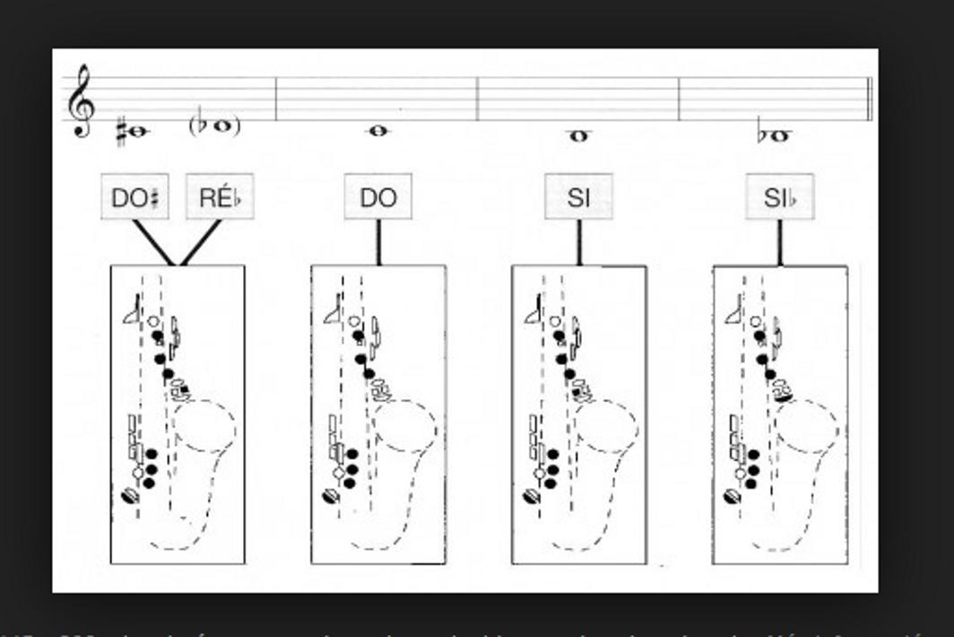Научиться на саксофоне с нуля. До диез на саксофоне Альт. Соль диез на саксофоне схема. Аппликатура нот саксофона Альт. Аппликатура саксофона Альта 3 Октава.