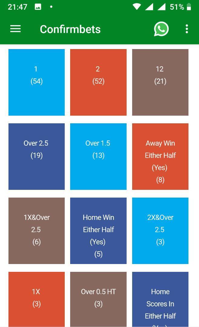 home win or draw football predictions - Confirmbets - Football Predictions