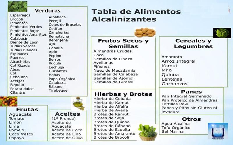 El cafe y el acido urico El cafe y el acido urico