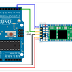 Bluetooth Control