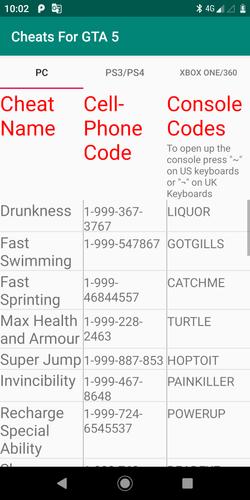 Cheats For 5 APK for Android