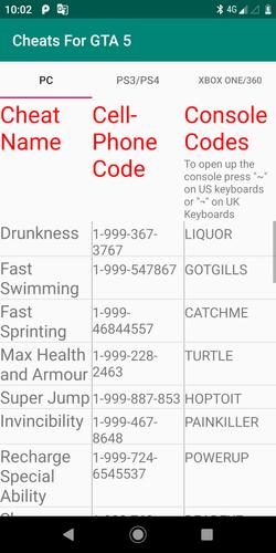 Cheats For Gta 5 For Android Apk Download