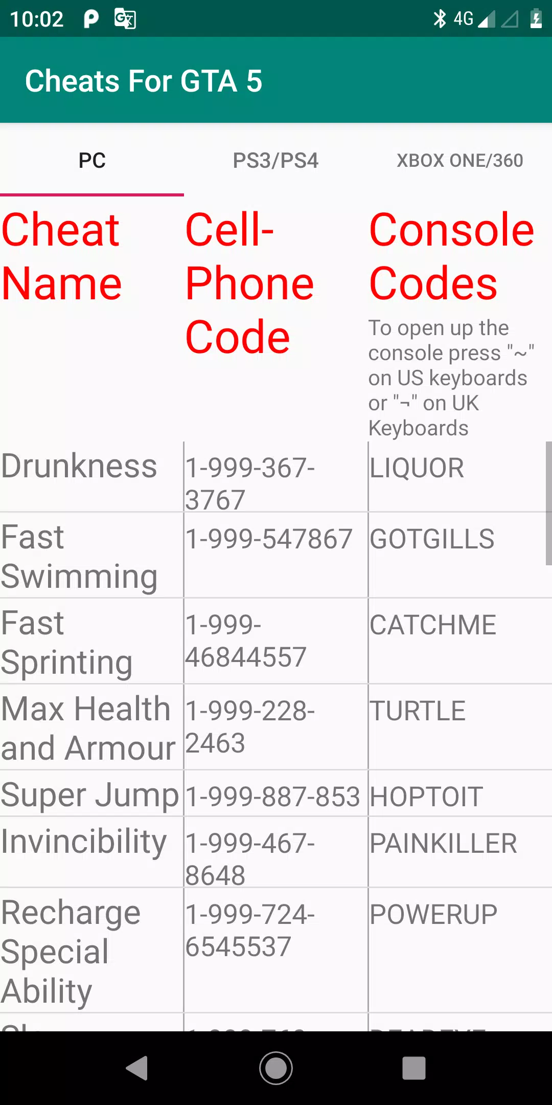 GTA 5 cheats, codes, and phone numbers