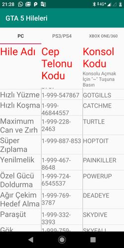 Android Icin Gta 5 Hileleri Apk Yi Indir