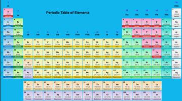 Chemistry PRO: Periodic Table Affiche