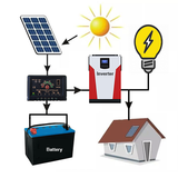 Calculateur d'électricité