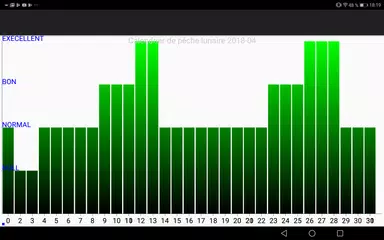 Lunar Fishing Calendar Free Apk 1 1 Download For Android Download Lunar Fishing Calendar Free Apk Latest Version Apkfab Com