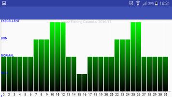 Lunar Fishing Calendar ảnh chụp màn hình 1