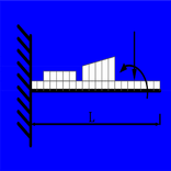 CANTILEVER BEAM ANALYSIS FOR ANY LOAD - TRIAL
