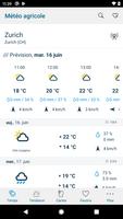 Météo agricole Affiche