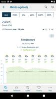 Météo agricole capture d'écran 2