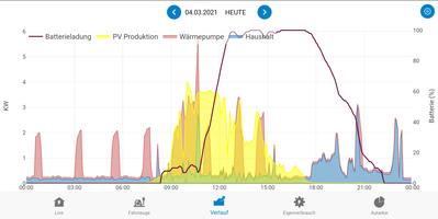 Home Energy Ekran Görüntüsü 2