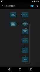 Automagic * Automatisierung APK Herunterladen