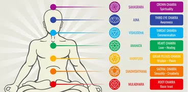 🧘CHAKRAS - 冥想，激活和清洁