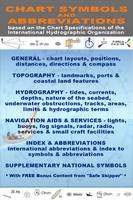 NAUTICAL CHART SYMBOLS الملصق