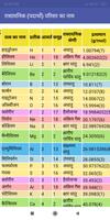 Chemistry in Hindi تصوير الشاشة 1