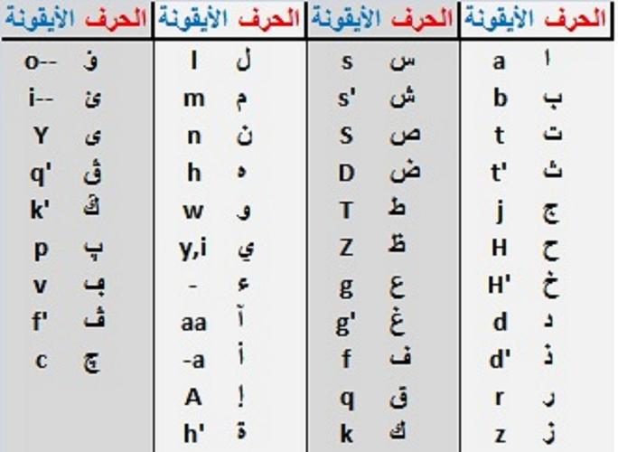 Lexilogos Clavier Arabe For Android Apk Download