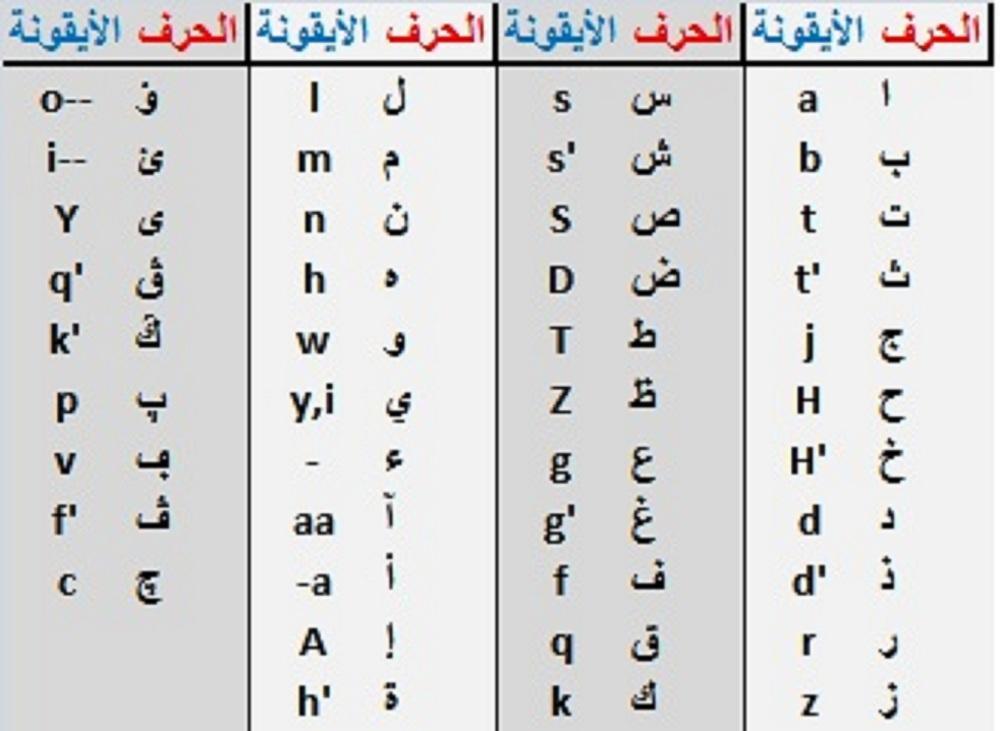 TÉLÉCHARGER CLAVIER ARAB LEXILOGOS CLAVIER ARAB LEXILOGOS TÉLÉCHARGER