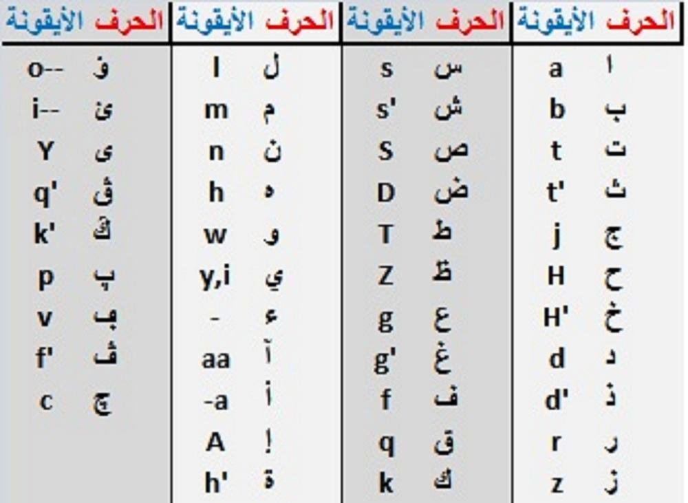 Язык на телефоне на узбекском языке. Арабский алфавит узбекский. Узбекская письменность. Арабский алфавит на узбекском языке. Узбекская арабская письменность.