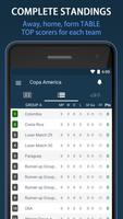 Scores for Copa America Brazil screenshot 1