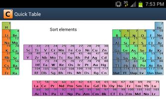 Quick Table Periodic Table Plakat