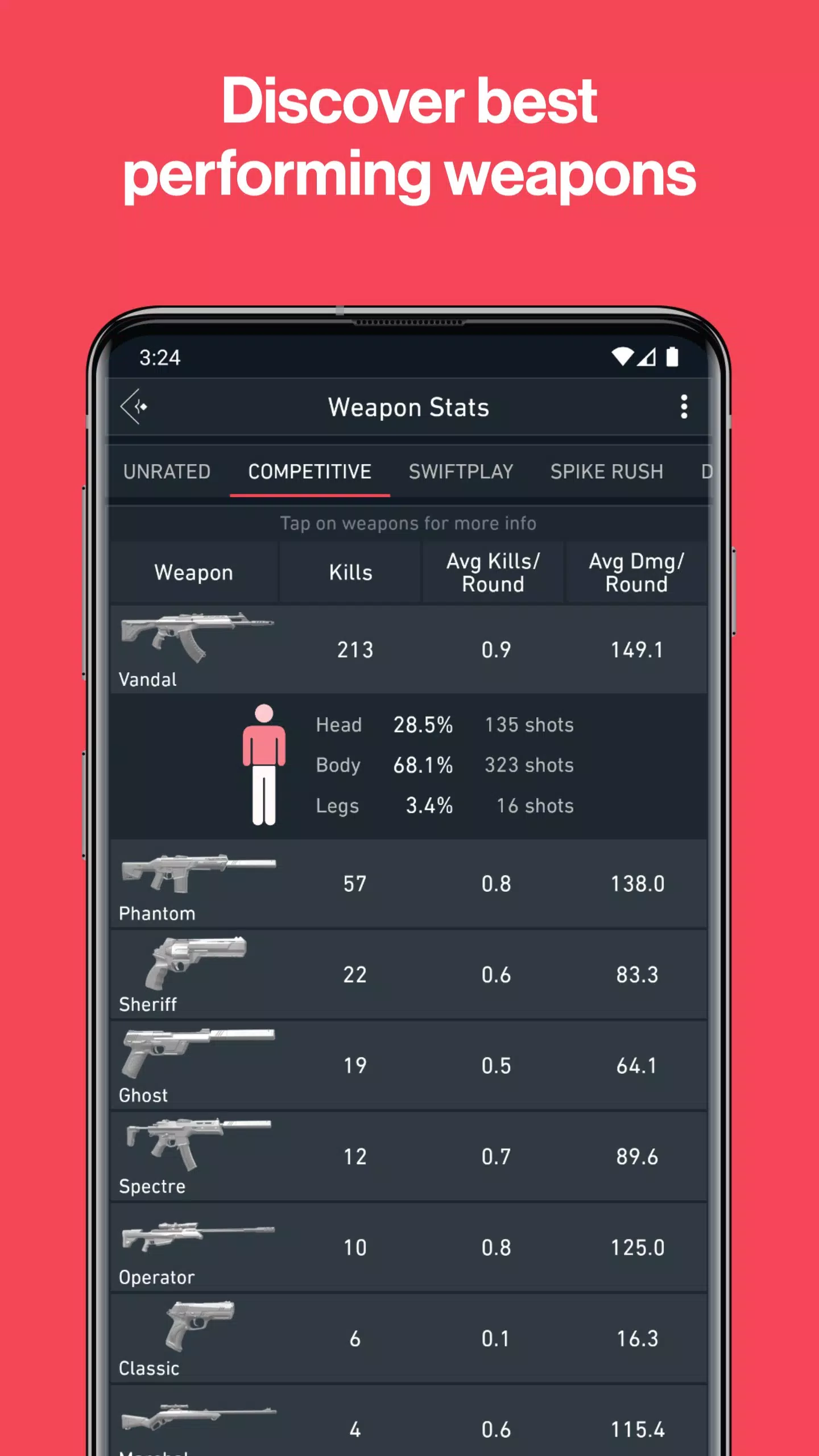 Valorant Tracker  Check Player Stats 2023