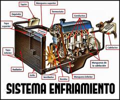 Cursos de Aprender Mecánica Poster