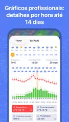 Baixar Ventusky: Previsão do tempo XAPK