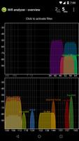 Wifi Analyzer penulis hantaran