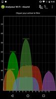 Analyseur WiFi Affiche