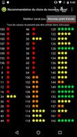 Analyseur WiFi capture d'écran 3