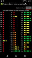 3 Schermata Wifi Analyzer