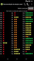 Analisador de WiFi imagem de tela 2