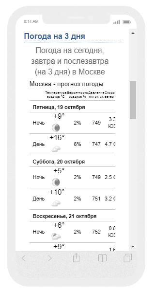 Погода москва 10 день по часам