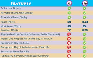 Equalizer Video Player by AMI Affiche