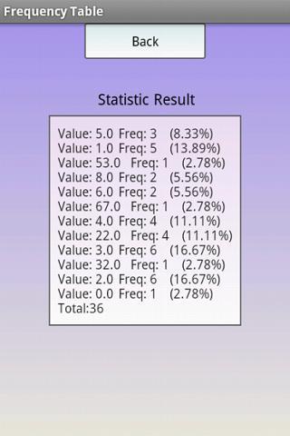 Statistik Rechner Statistik Rechner